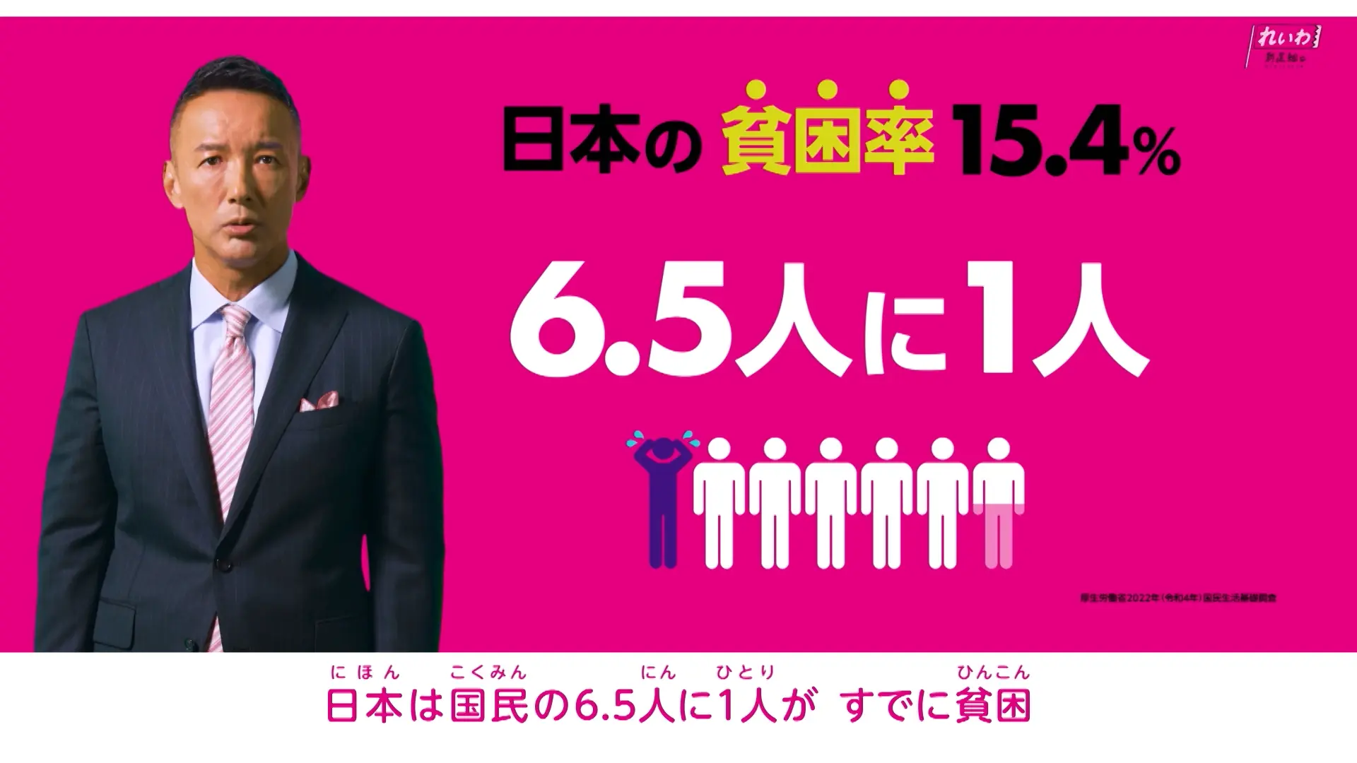 日本の貧困率15.4% 6.5人に1人